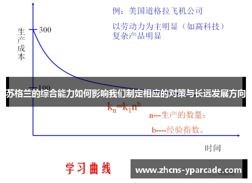 苏格兰的综合能力如何影响我们制定相应的对策与长远发展方向 苏格兰的综合能力如何影响我们制定相应的对策与长远发展方向