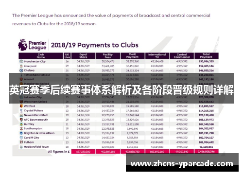英冠赛季后续赛事体系解析及各阶段晋级规则详解