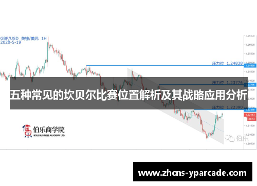 五种常见的坎贝尔比赛位置解析及其战略应用分析