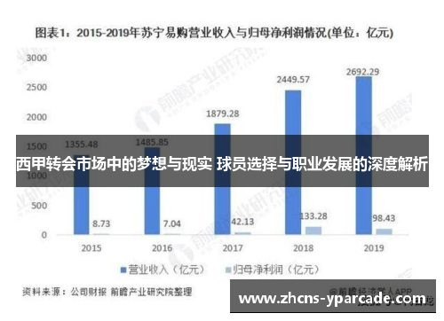 西甲转会市场中的梦想与现实 球员选择与职业发展的深度解析 西甲转会市场中的梦想与现实 球员选择与职业发展的深度解析