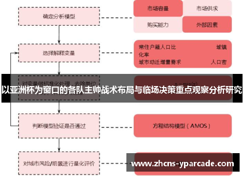 以亚洲杯为窗口的各队主帅战术布局与临场决策重点观察分析研究