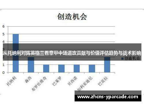 从托纳利对阵英格兰看意甲中场进攻贡献与价值评估趋势与战术影响 从托纳利对阵英格兰看意甲中场进攻贡献与价值评估趋势与战术影响
